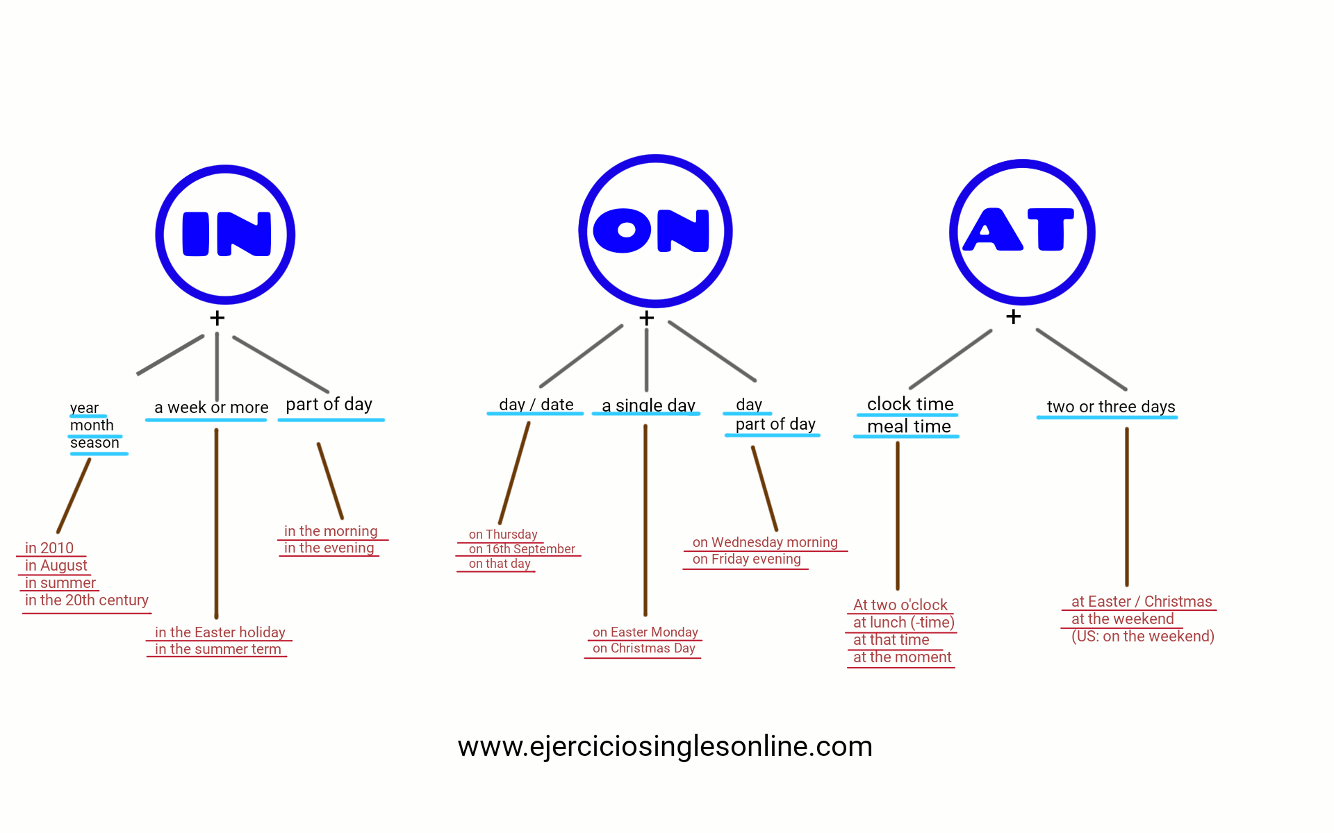 Preposiciones En Ingles Ejercicios Ingles Online