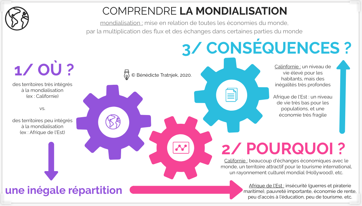 Introduire Le Concept De Mondialisation En Classe De 4e Site De Enseigner La Geographie Introduire Le Concept De Mondialisation En Classe De 4e Site De Enseigner La Geographie