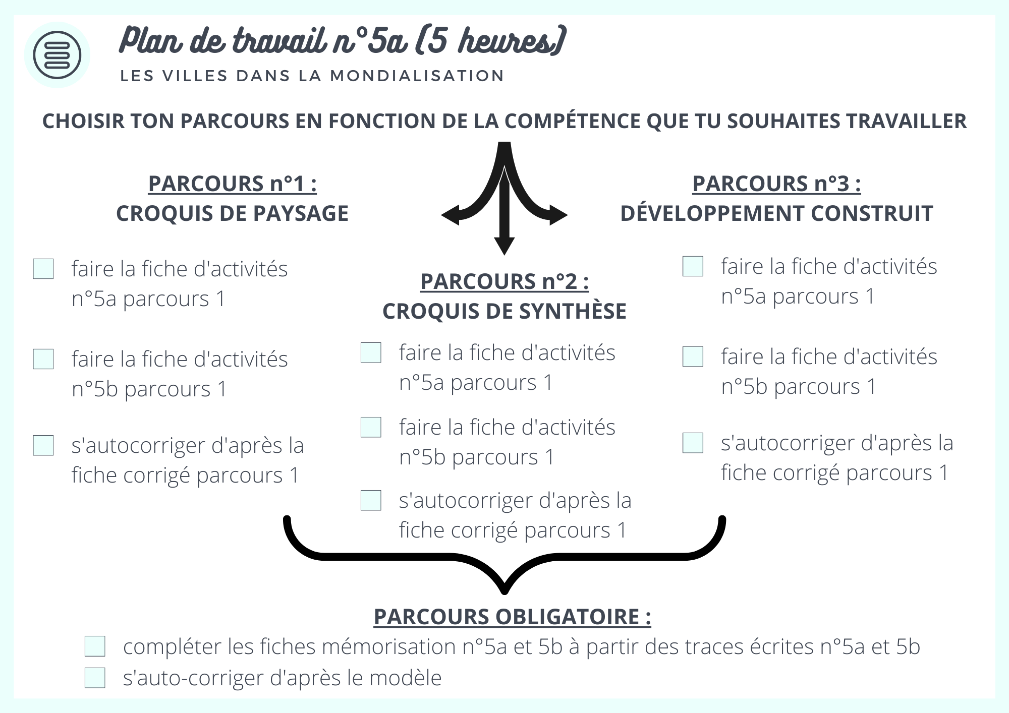 cartographier les feuilles de travail sur les compétences