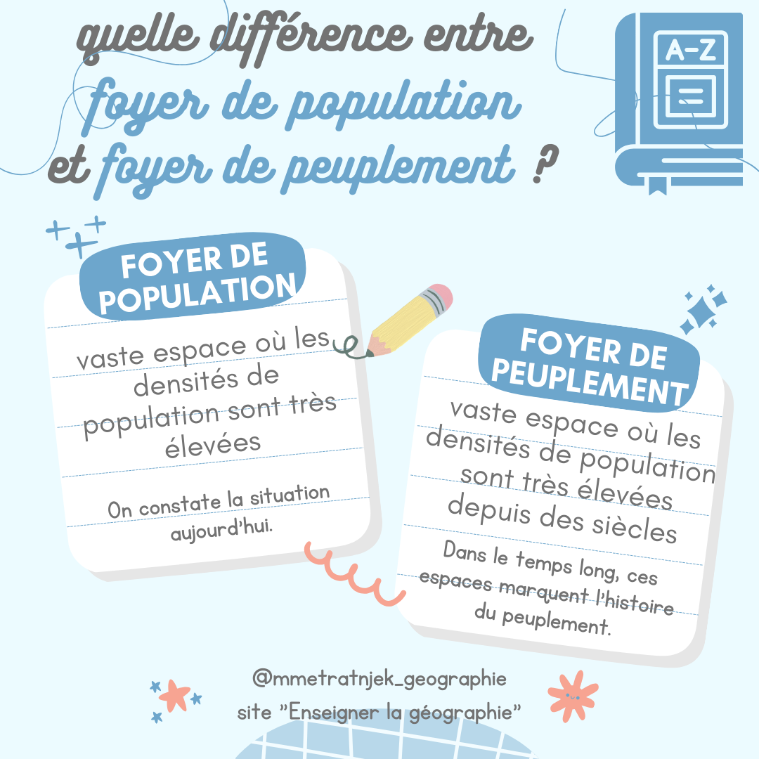 Un mot foyer de population vs. foyer de peuplement Site de enseignerlageographie
