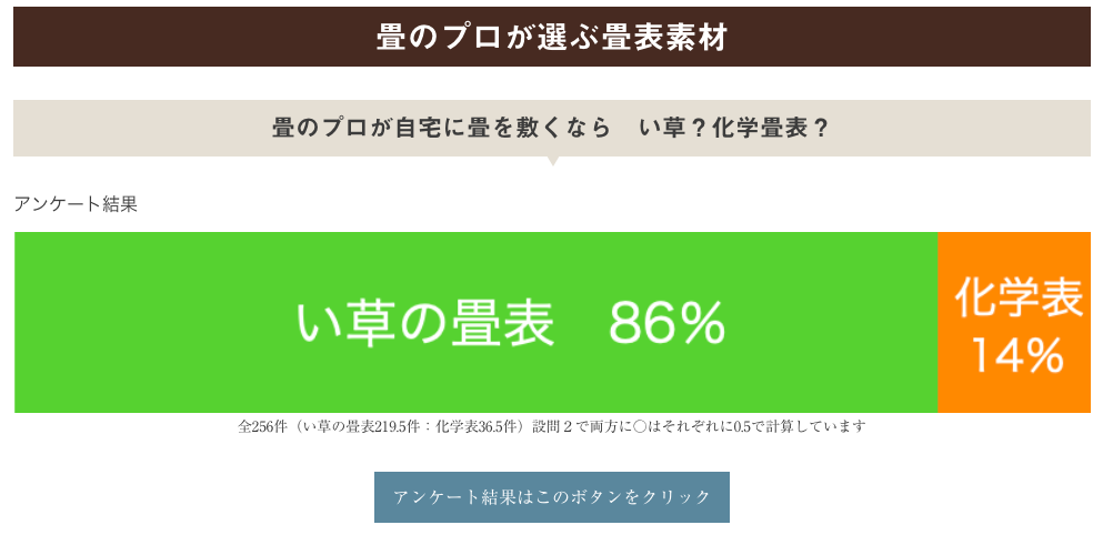肥後物産通信3月号「畳のプロが選ぶ畳表素材」 - 肥後物産株式会社