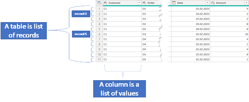 Thinking Power Query - M data structures and a not so simple challenge ...