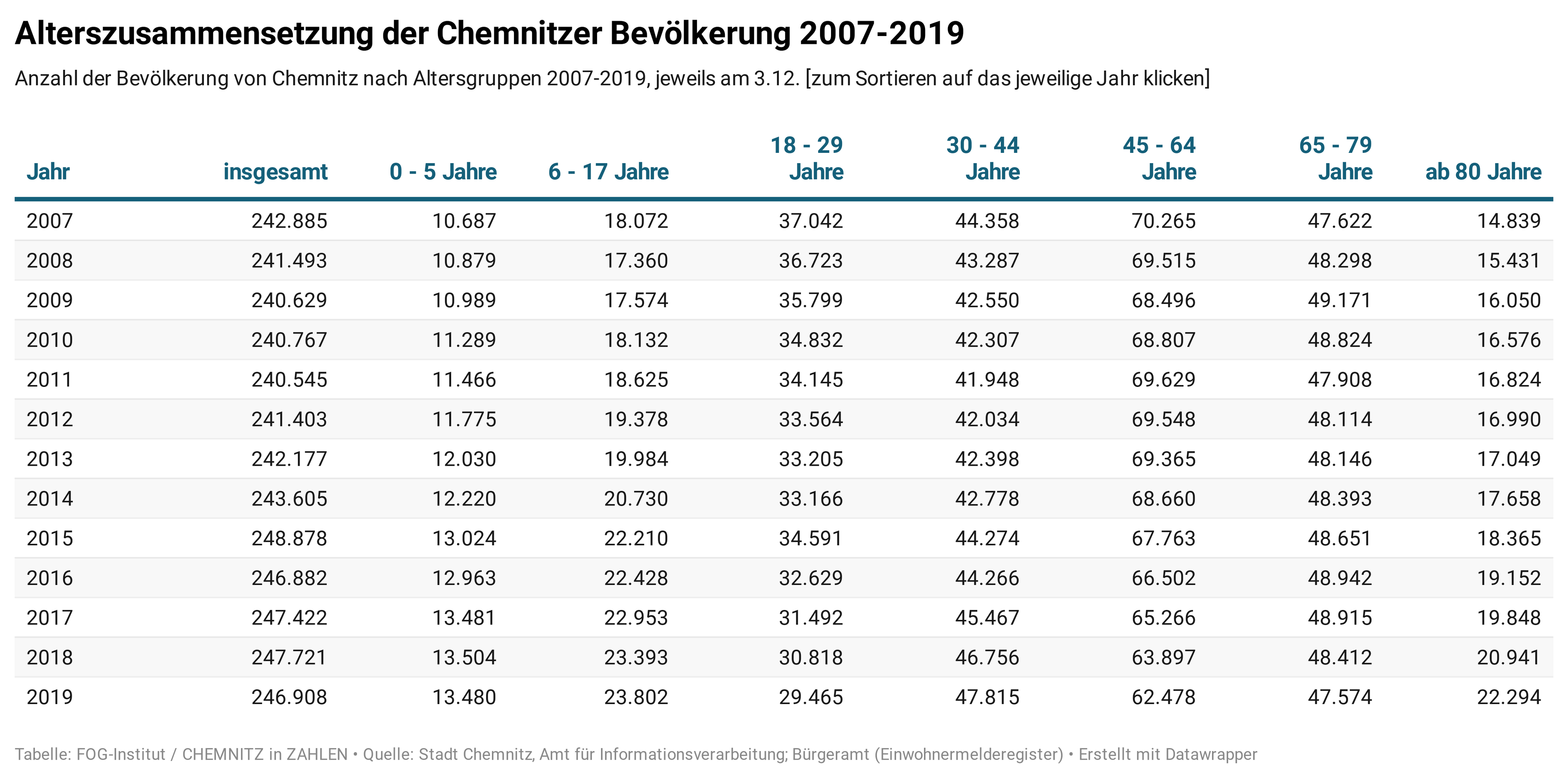 ubersterblichkeit 2020 in chemnitz chemnitz in zahlen das statistikportal fur chemnitz seine stadtteile und seinen wohnungsmarkt
