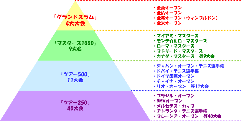 と グランド は スラム