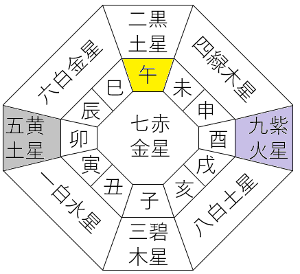 九星気学で運勢が強いのは 81通りの本命星 月命星 傾斜宮の組合せを見てみると 占いと開運の総合窓口霊符ワークス 九星気学で運勢が強いのは 81通りの本命星 月命星 傾斜宮の組合せを見てみると 占いと開運の総合窓口霊符ワークス