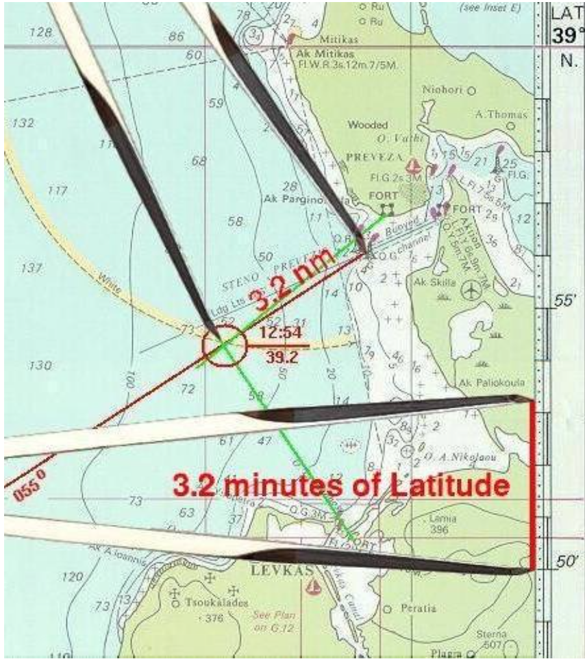 Defectuoso Portal Borde Kilometers To Nautical Miles Conversion Matar 