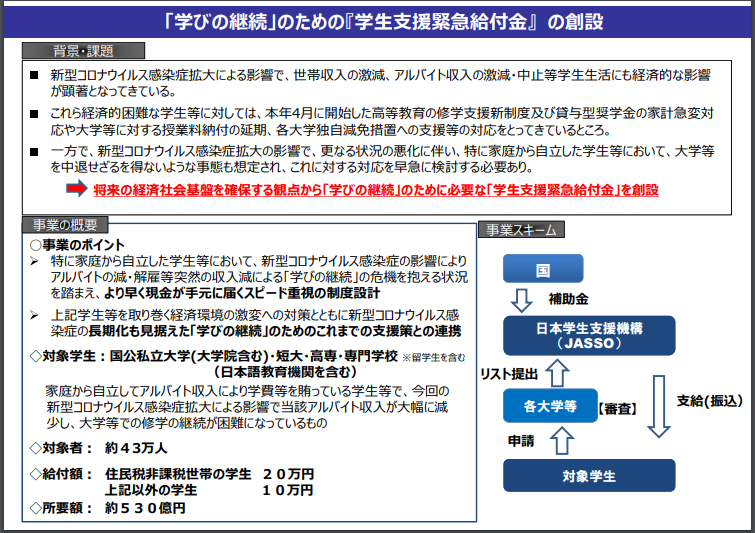 行政書士法人エベレスト