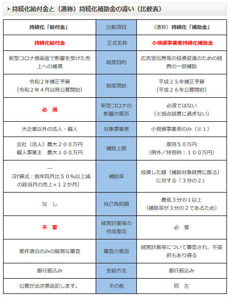 給付 いつ 金 化 持続 持続化給付金の申請期間に関するお知らせ