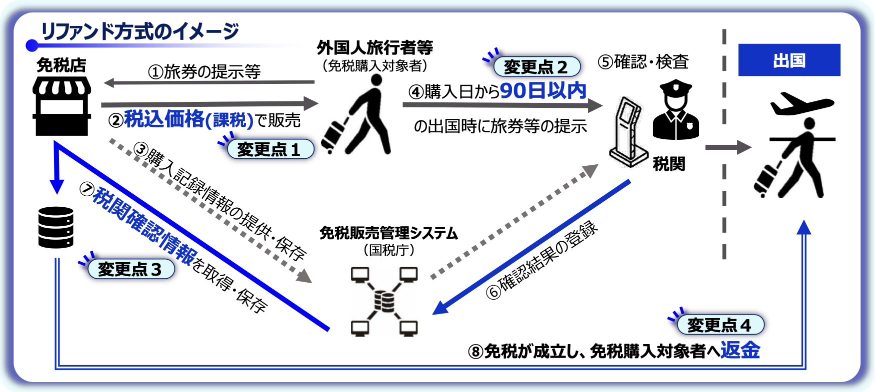 税金 - yoshidakenjizeirishijimusyo