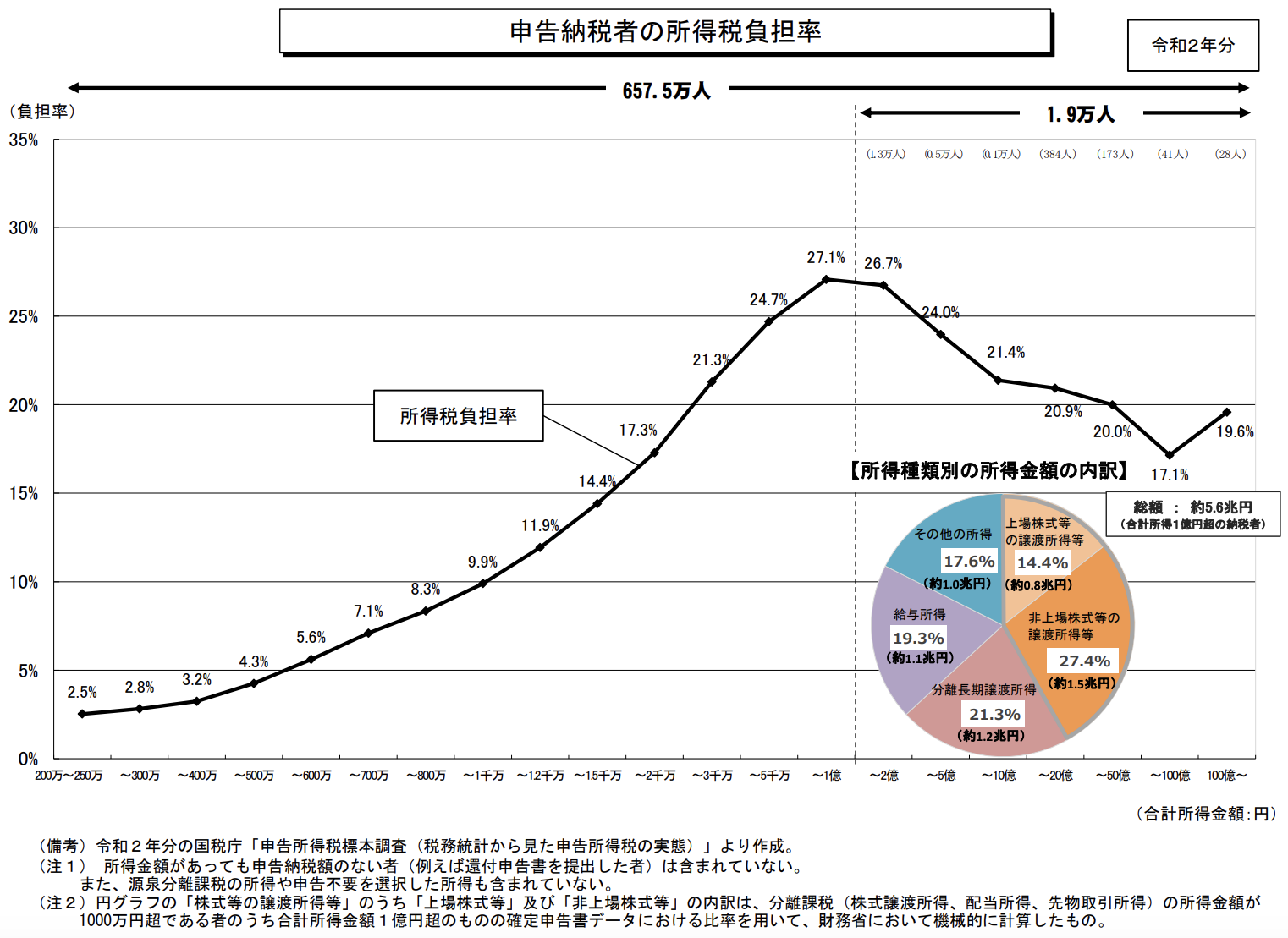 金融所得課税の強化？ - yoshidakenjizeirishijimusyo