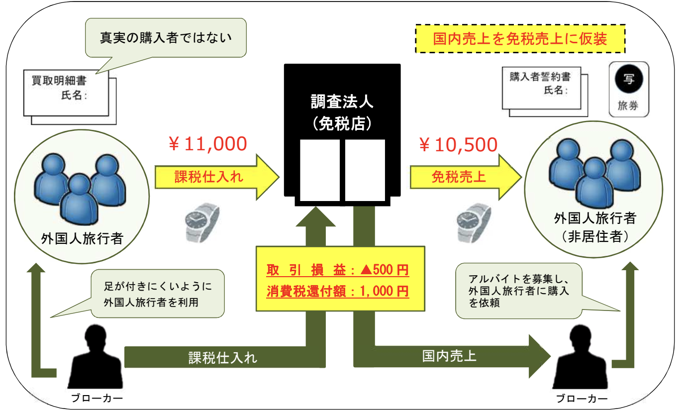 新版 税法上の不確定概念 検証税法上の不確定概念 / 山本 守之/守之会【著】 - 紀伊國屋