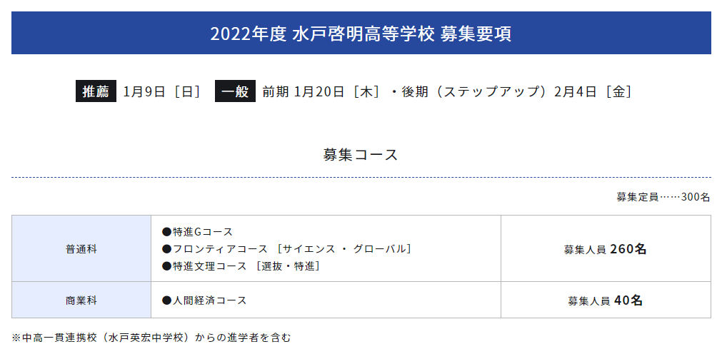水戸啓明高校 生徒募集要項 茨城県高校受験情報サイト 茨城県高校別入試最新情報