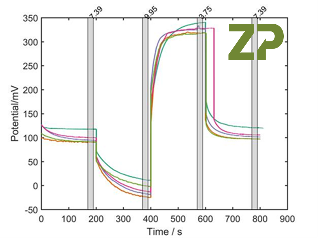An alternative to traditional glass electrodes zimmerandpeacock