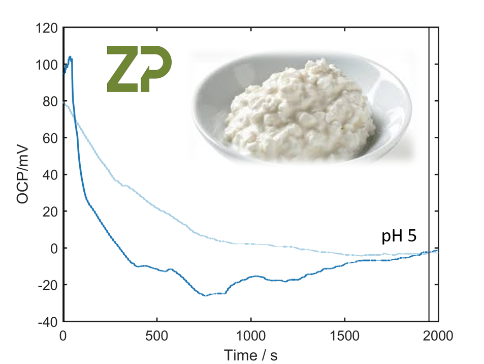 ZP pH of cheese zimmerandpeacock