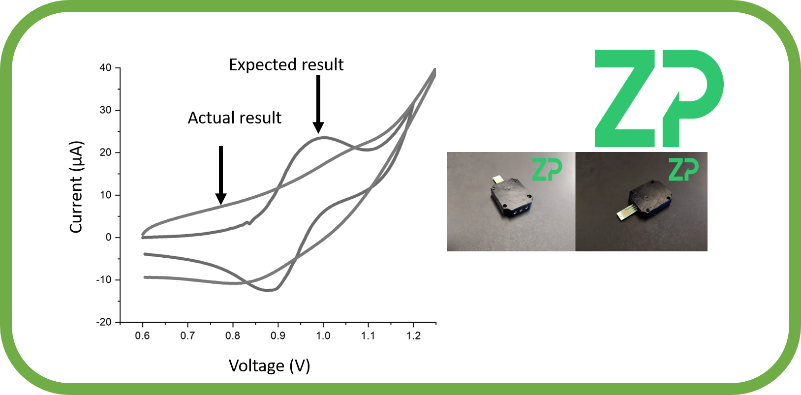 The problem of connectors with screen printed electrodes zimmerandpeacock