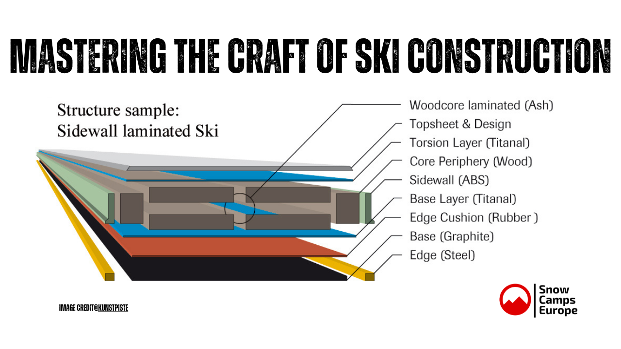 Mastering the Craft of Ski Construction Materials, Techniques, and Design Snow Camps Europe