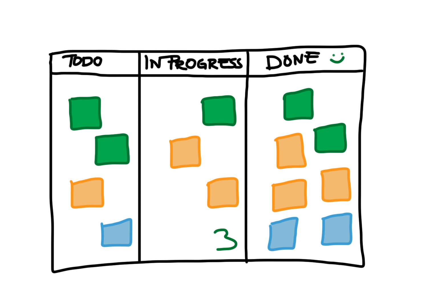 Personal Kanban - StoryGuide