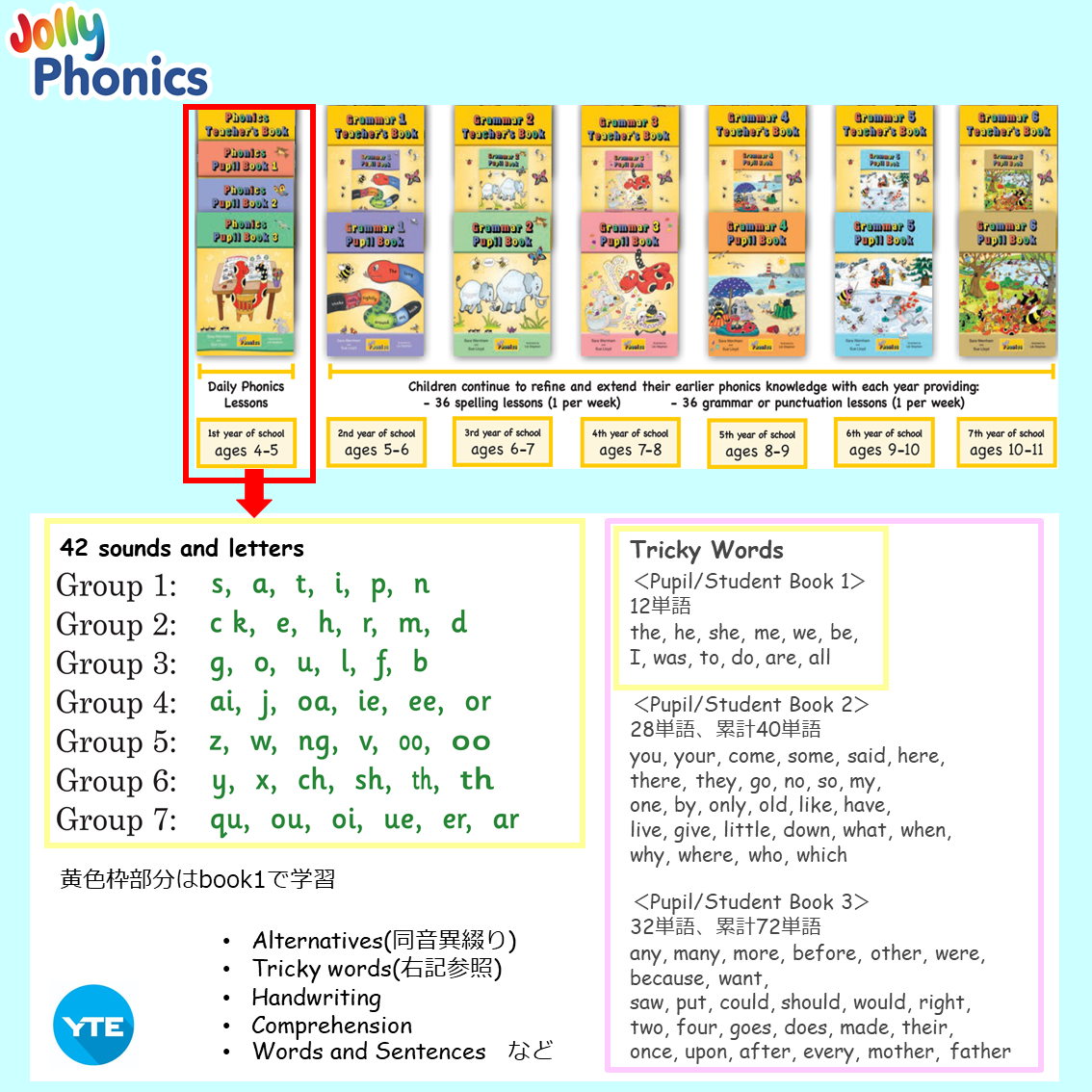 alphablocks jolly phonics英語教材フォニックスdwe発音 alphablocks jolly phonics英語教材フォニックスdwe発音 alphablocks
