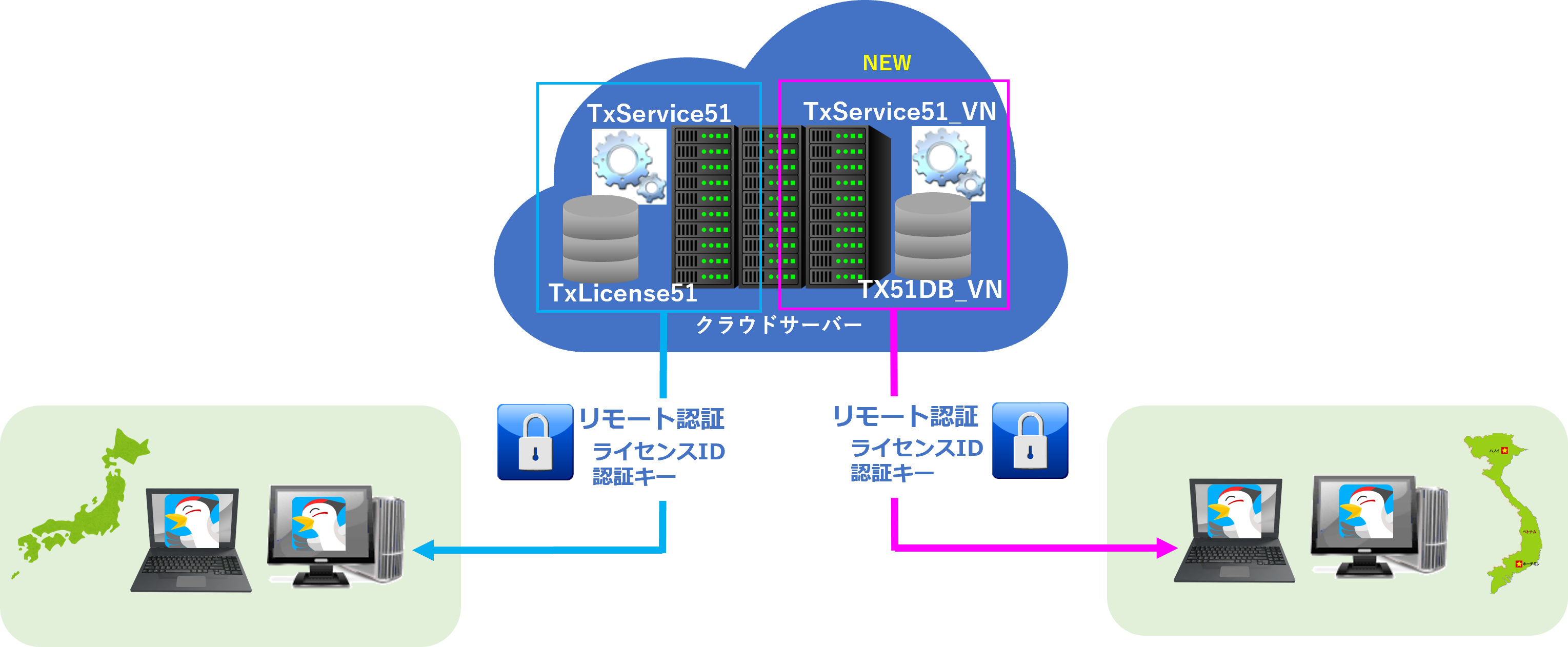 バーサス 載せ替えユニット 動作確認済み 楽天市場】N8191-13 NEC サーバスイッチユニット 4Server ACアダプタ
