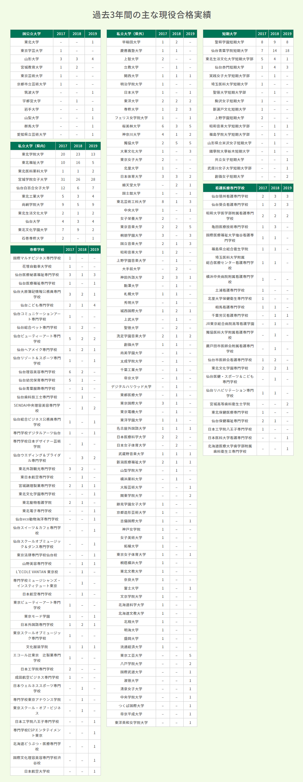 常盤木学園高校】進学・合格実績 - 宮城県高校受験情報サイト