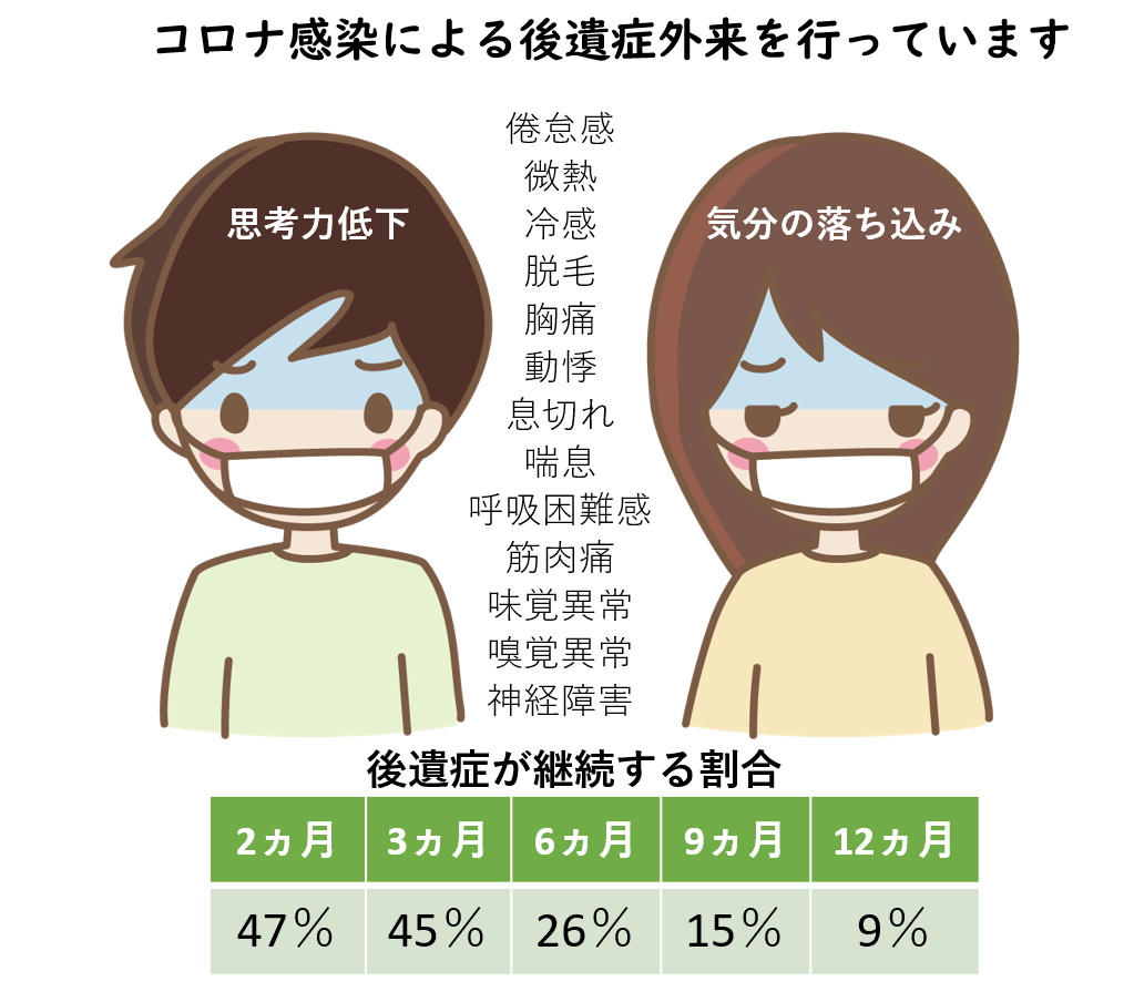発達障害が疑われる子どもの神経学的診察法 : 軽微な神経機能障害の評価 120分のパソコン用動画データ付 発達障害が疑われる子どもの神経