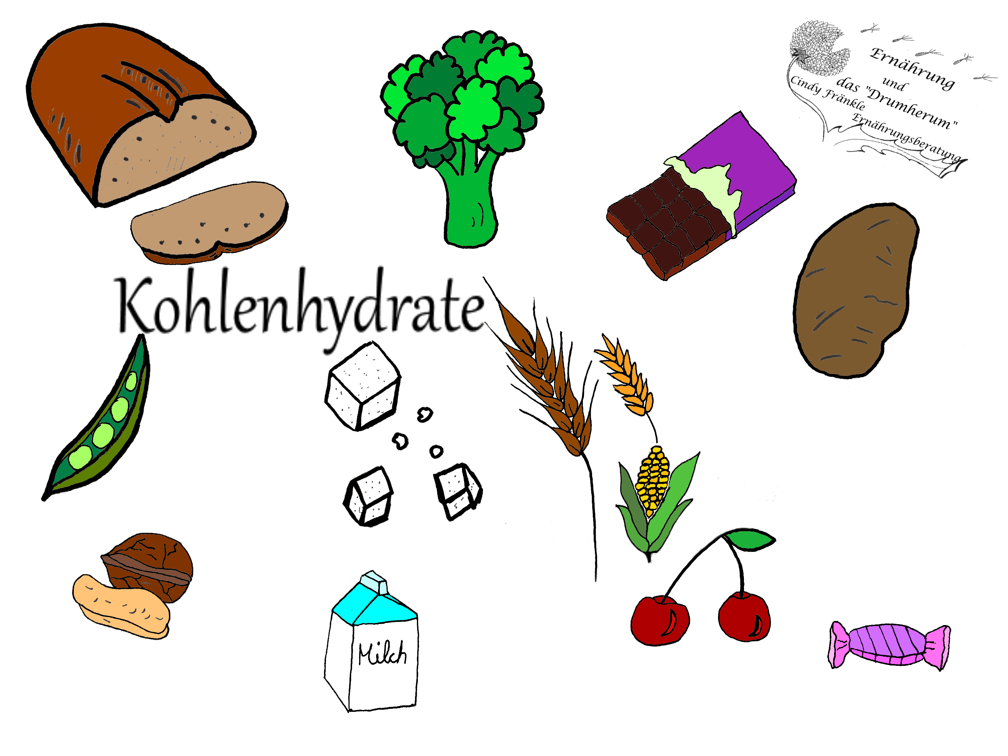 Kohlenhydrate Ernährungsberatung Cindy Fränkle Kohlenhydrate Ernährungsberatung Cindy Fränkle