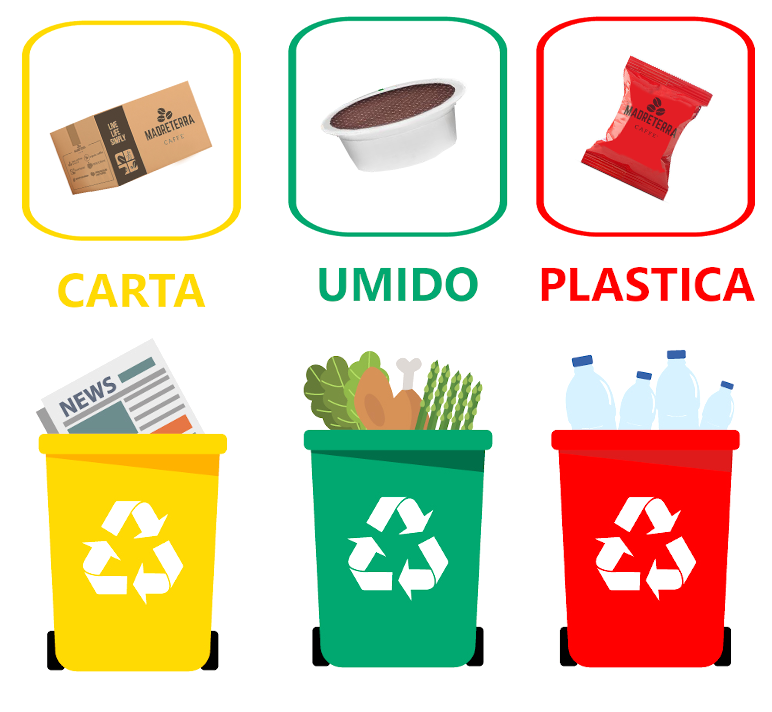 Raccolta differenziata, dove si butta l'involucro della capsula? Madreterra Caffè Raccolta differenziata, dove si butta l'involucro della capsula? Madreterra Caffè