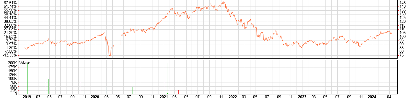 Vorschaubild des Artikels