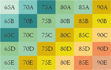 Körbchengröße ist 85d groß wie BH Größe