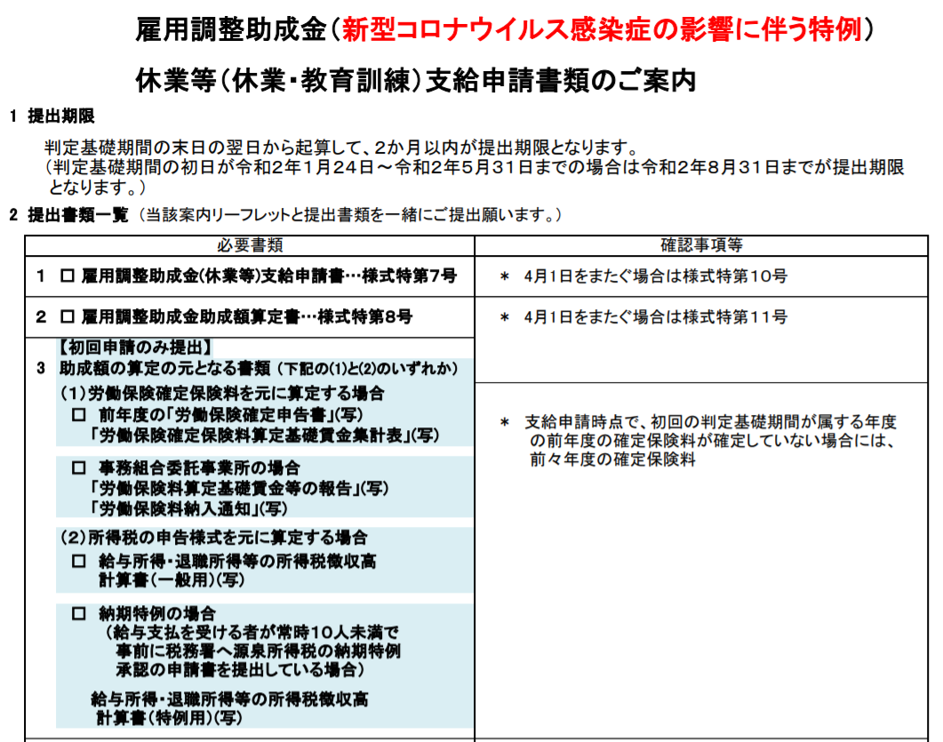 福岡労働局 雇用調整助成金の申請書類チェックリスト いしざきのりこ社会保険労務士事務所