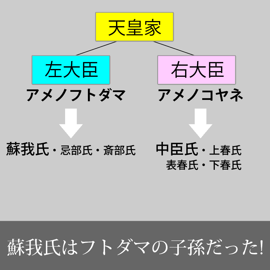 新到着 神皇紀 : 現代語訳 : 徐福が記録した日本の古代《富士古文書