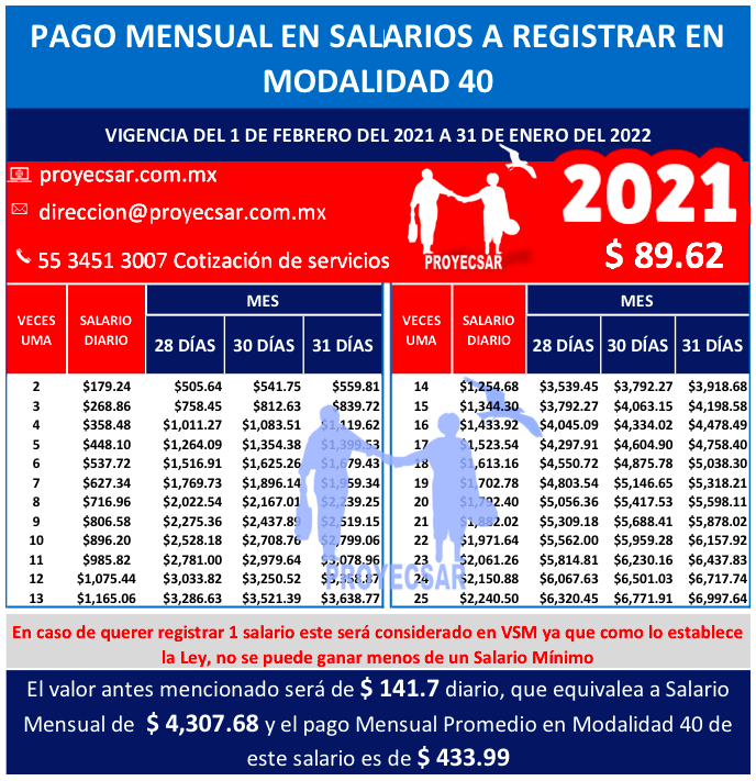 Tabla De Pagos Modalidad 40
