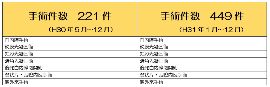 凝固 術 光 虹彩