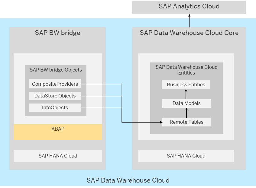 The Future of SAP BW/4HANA Process Intelligence for SAP BW/4HANA