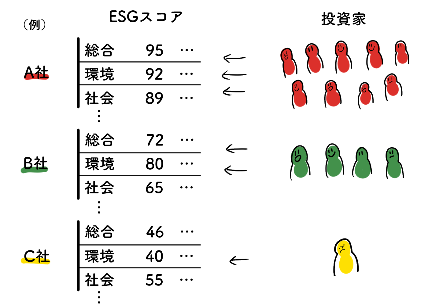 脱炭素な言葉 Esg投資はsdgsとどう違う エコロジーオンライン 脱炭素な言葉 Esg投資はsdgsとどう違う エコロジーオンライン
