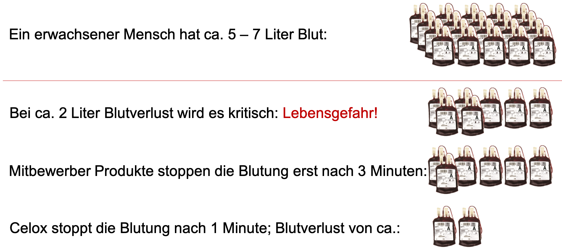 blutverlust-schweizer-verk-ufer-von-qualit-tsprodukten