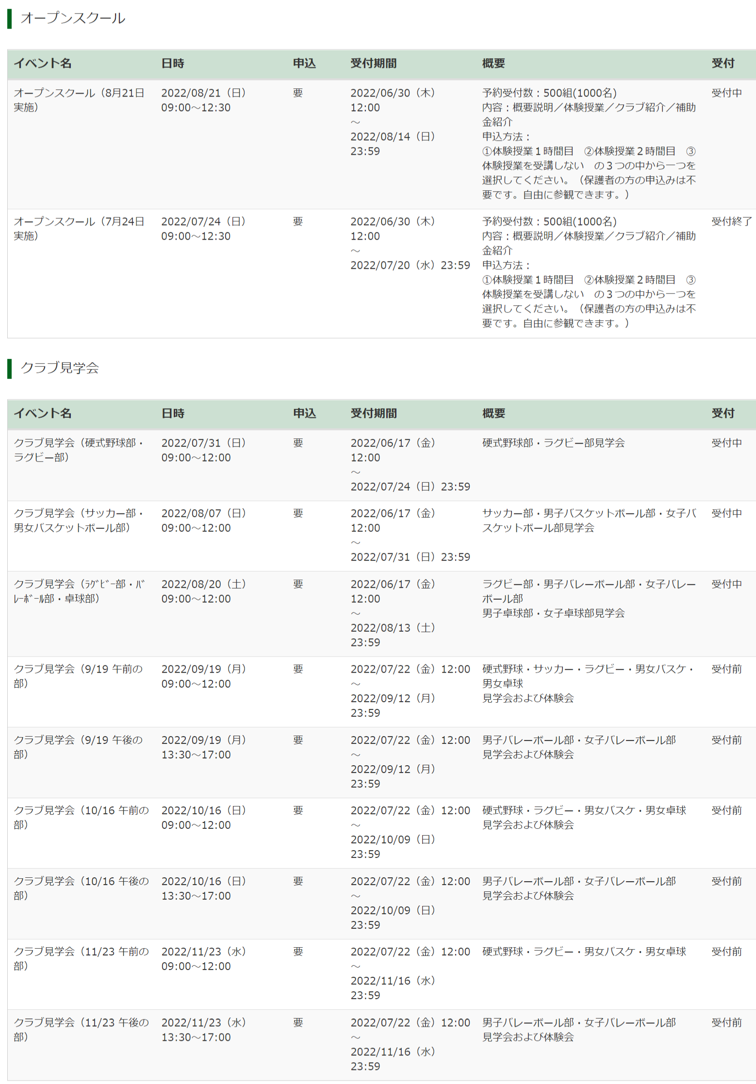 正智深谷 オープンスクール クラブ見学会 埼玉県高校受験情報サイト 正智深谷 オープンスクール クラブ見学会 埼玉県高校受験情報サイト