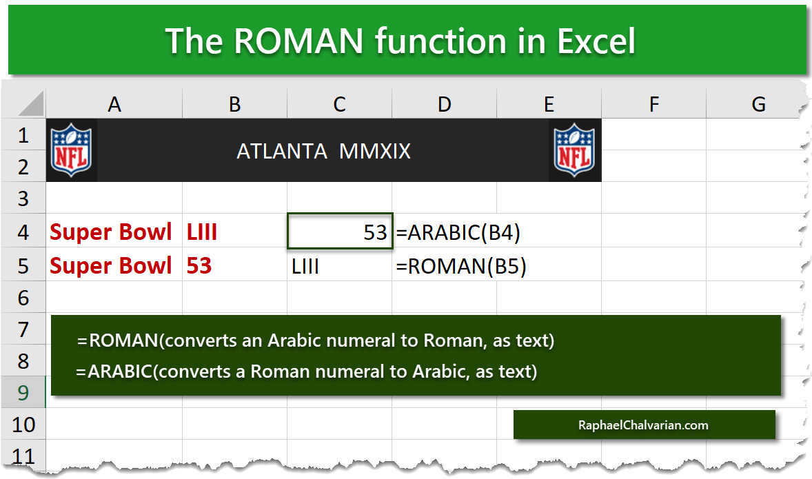 The ROMAN function in Excel Powerpoint & Excel explained simply from