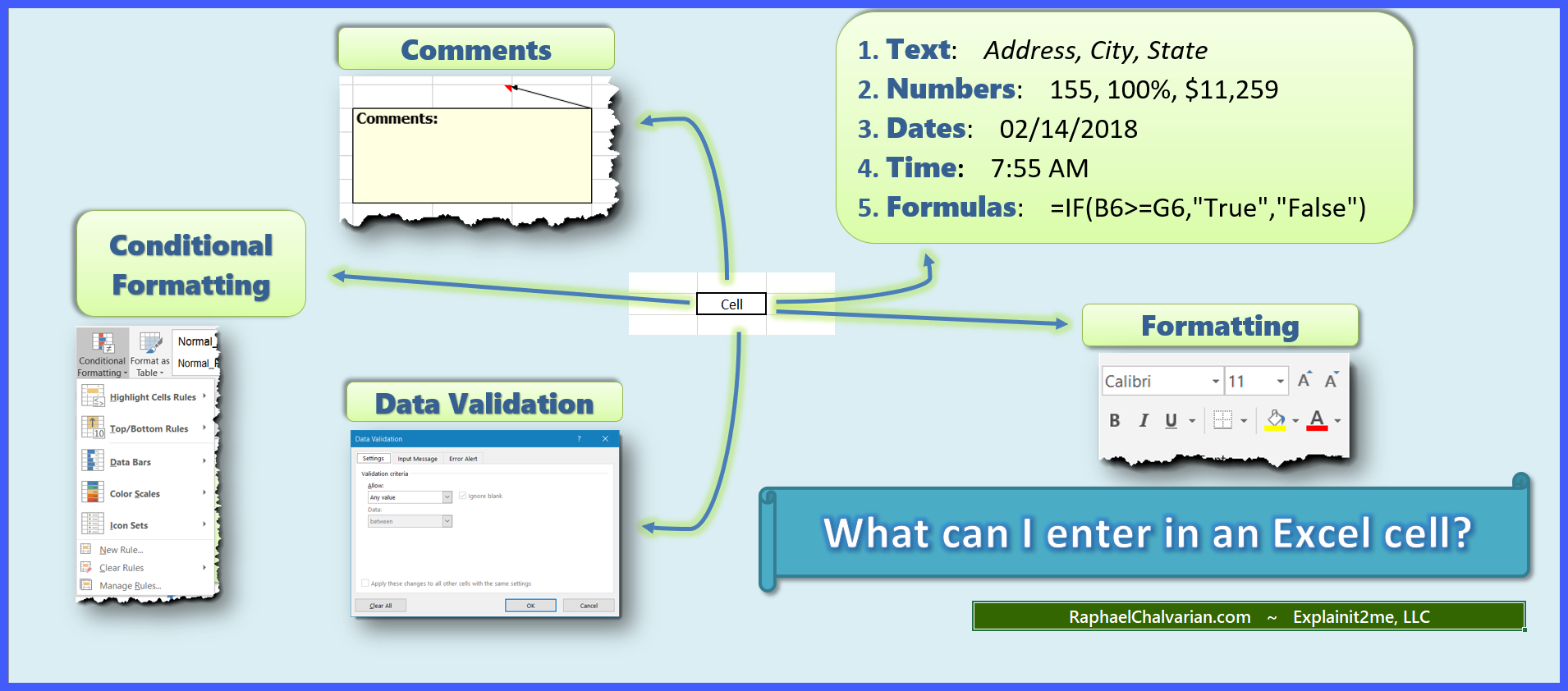 What Can I Enter In An Excel Cell Powerpoint Excel Explained