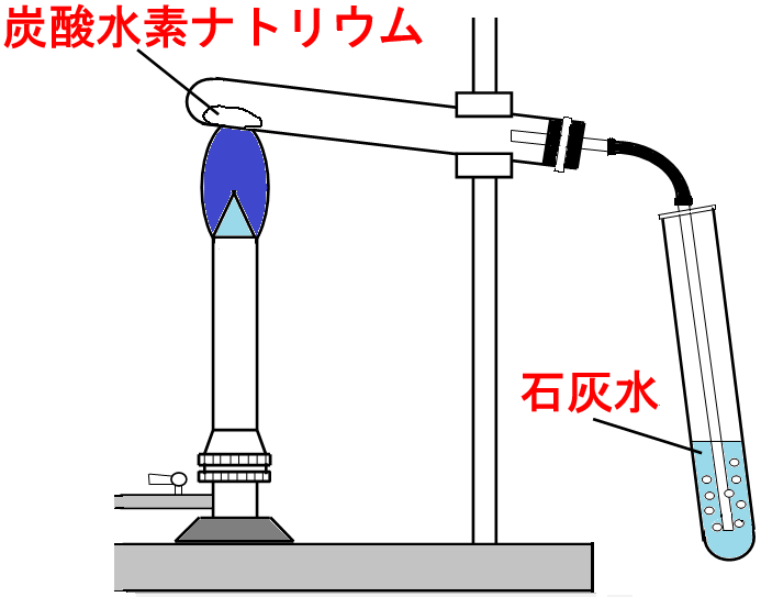 水素 ナトリウム の 熱 分解 炭酸