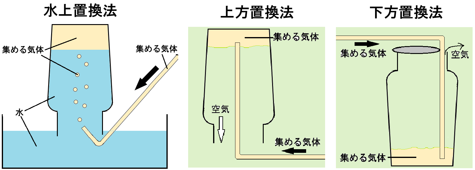 溶け 水 気体 に にくい