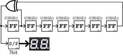 M系列生成回路図(7bit)