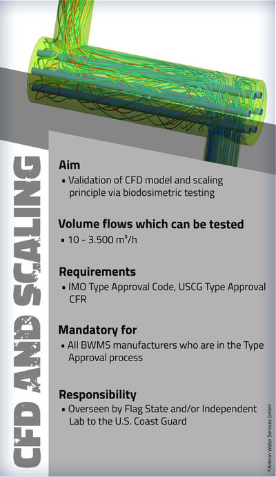 Scaling, biodosimetric testing, type approval, CFD,  testing, UV, UV dose