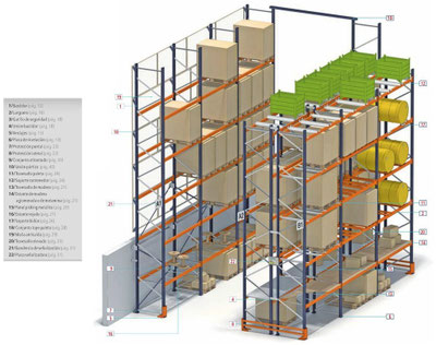 SISTEMA DE ALMACENAMIENTO CONVENCIONAL - logística y abastecimiento
