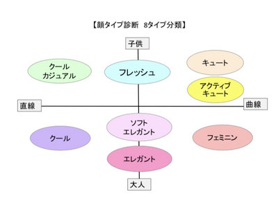 石川県金沢市 顔タイプ診断