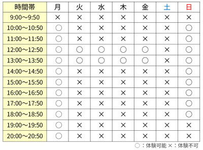 体験可能枠