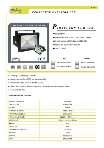 Proyector LED