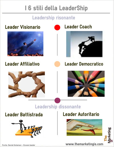 Stili di leadership: differenza tra capo e leader