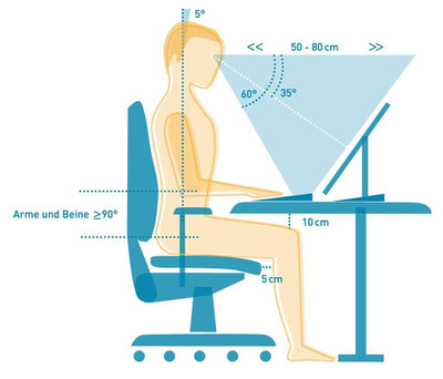 Ergonomischer Arbeitsplatz | Klassische Philosophie