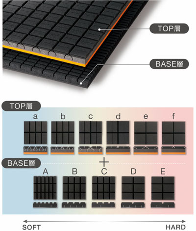 マットレスの構造説明図　トップ層とベース層の形状を説明